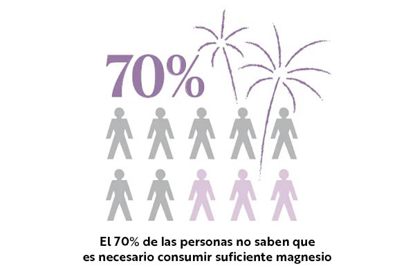 Necesidad de consumir magnesio